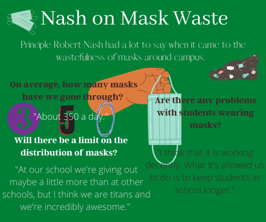 Nash on mask waste